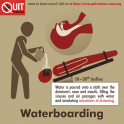 waterboarding